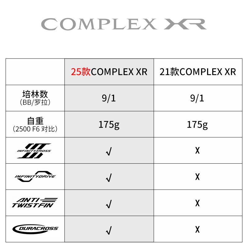 2025 SHIMANO COMPLEX XR F4 F6  - Daiwa Reel Bg review and price